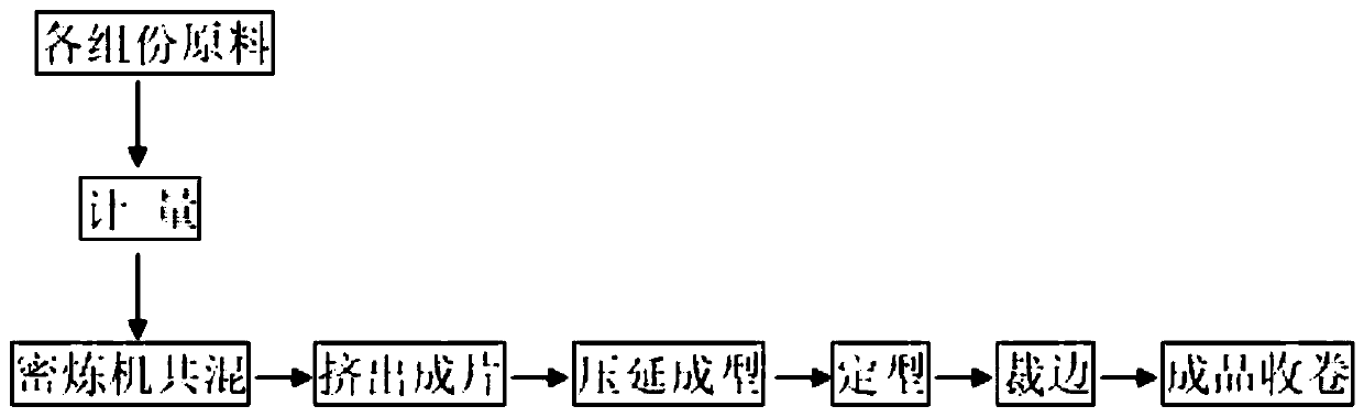 Super absorbent sheet composite material, and preparation method and application thereof