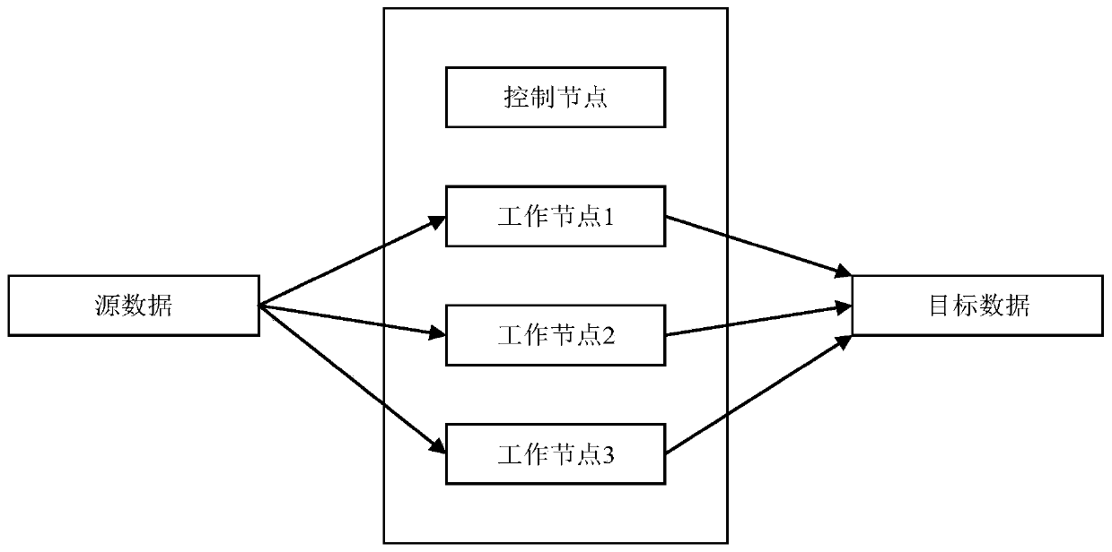 Data blood relationship generation method and device and electronic equipment