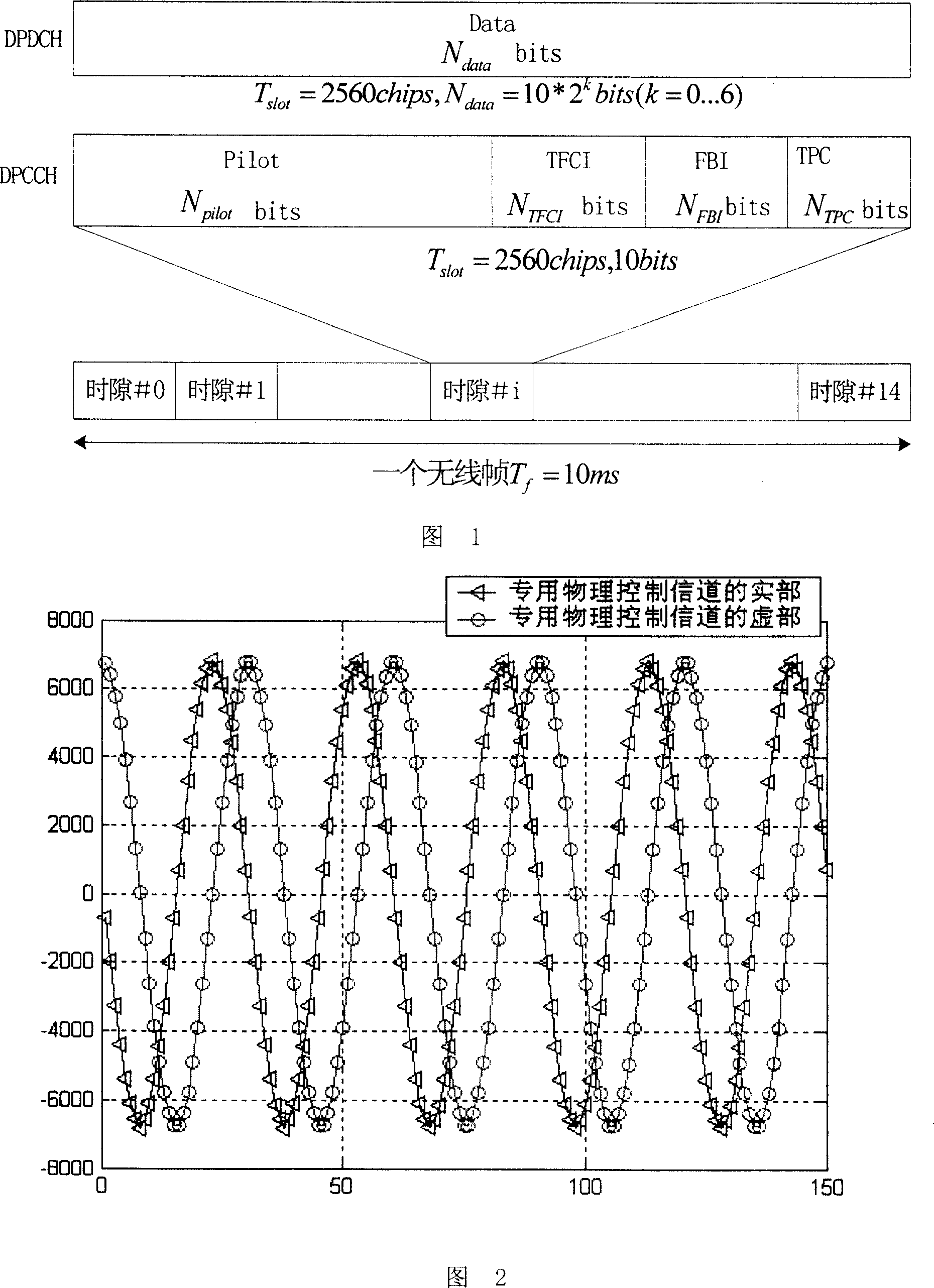 Special up channel frequency deviation estimating method in code division multiplexing address system