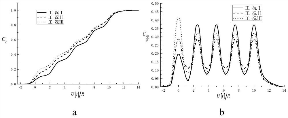 An equal-segment stepped tunnel buffer structure and its design optimization method