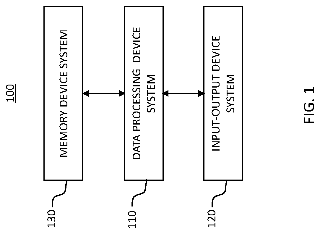 System and method for automated document generation