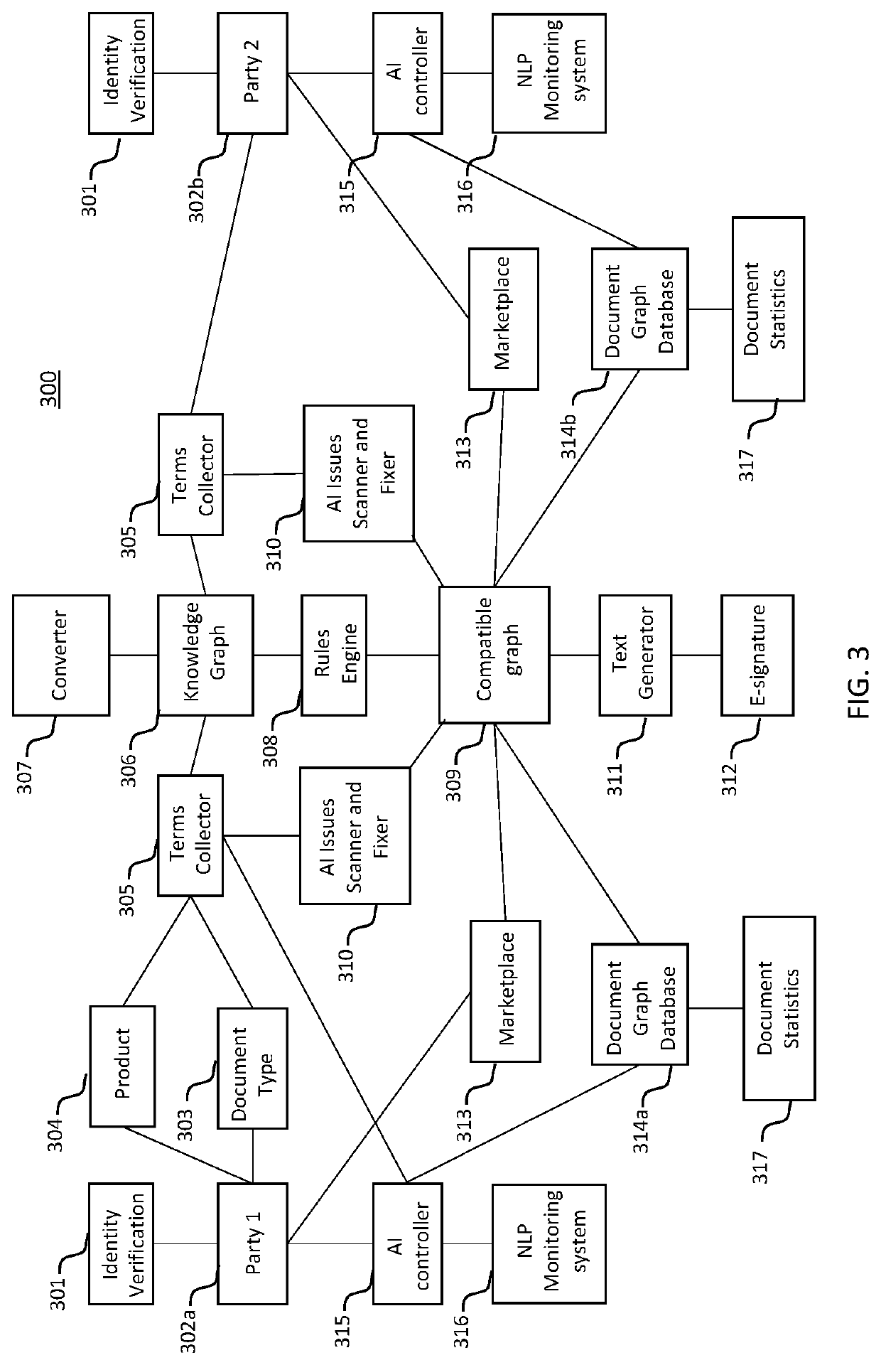 System and method for automated document generation