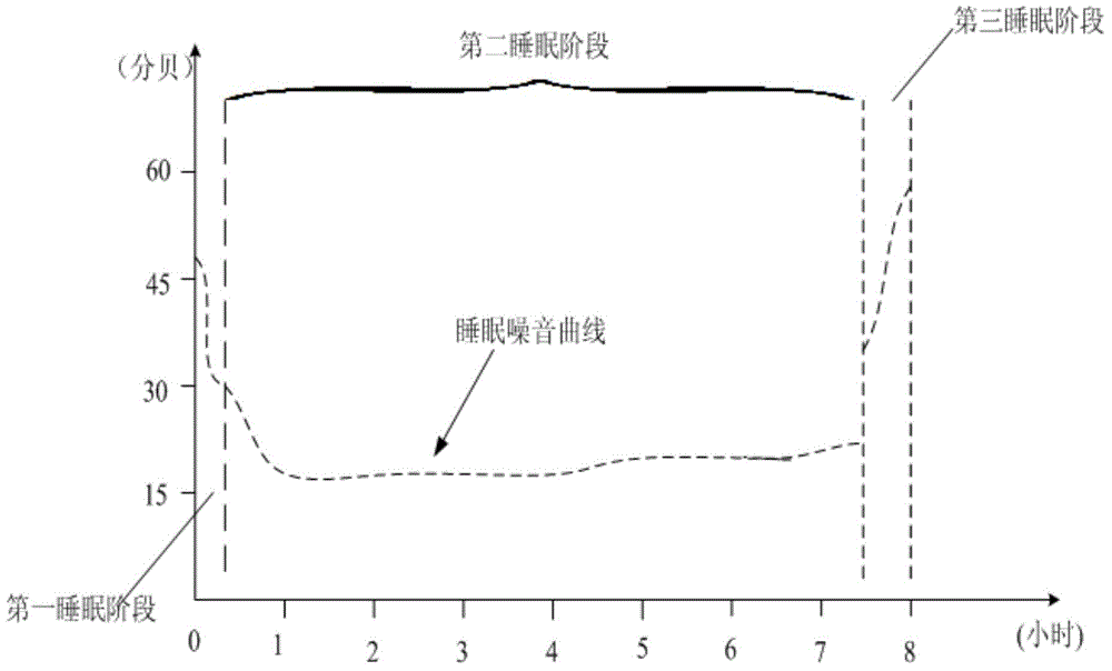 Control method and system of room air conditioner and air conditioner adopting method and system