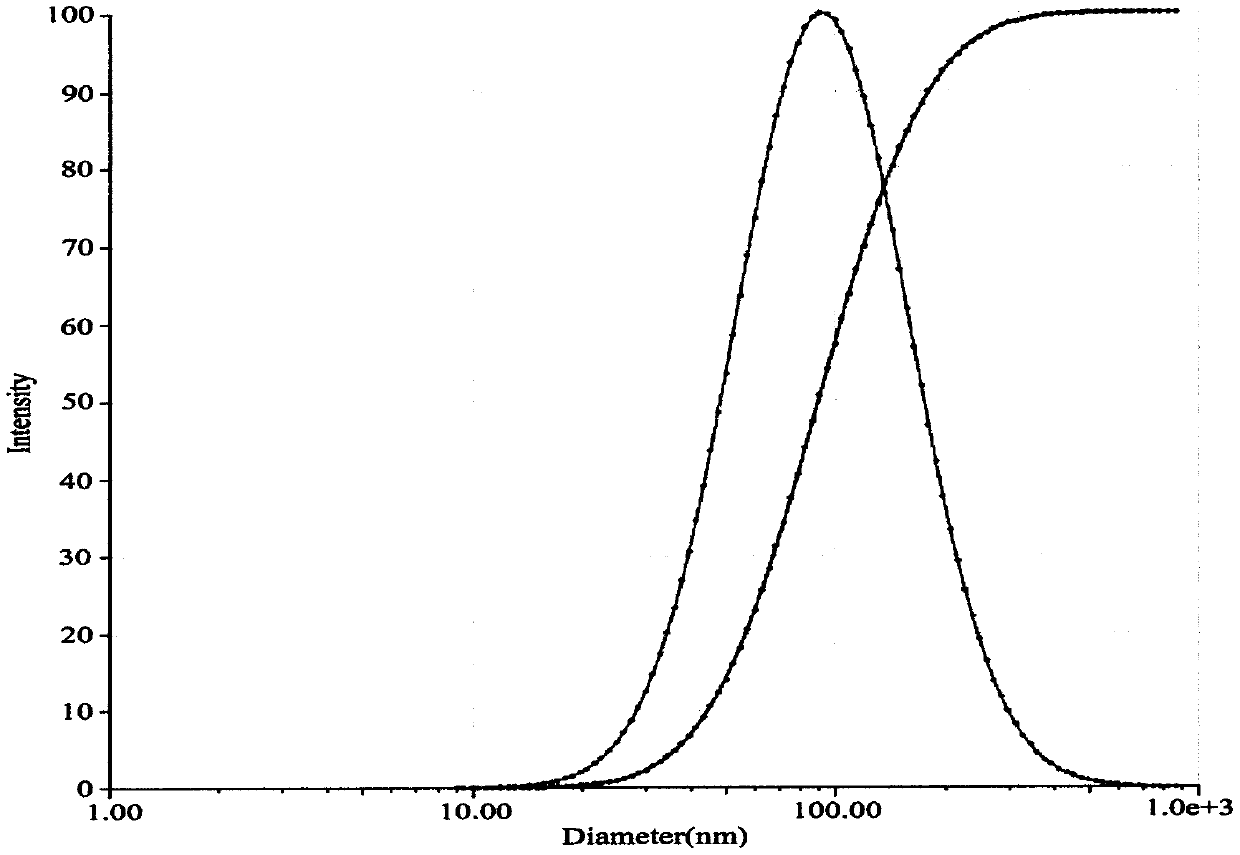 PH-targeted flexible nano-liposome with acne removing effect and preparation method of pH-targeted flexible nano-liposome