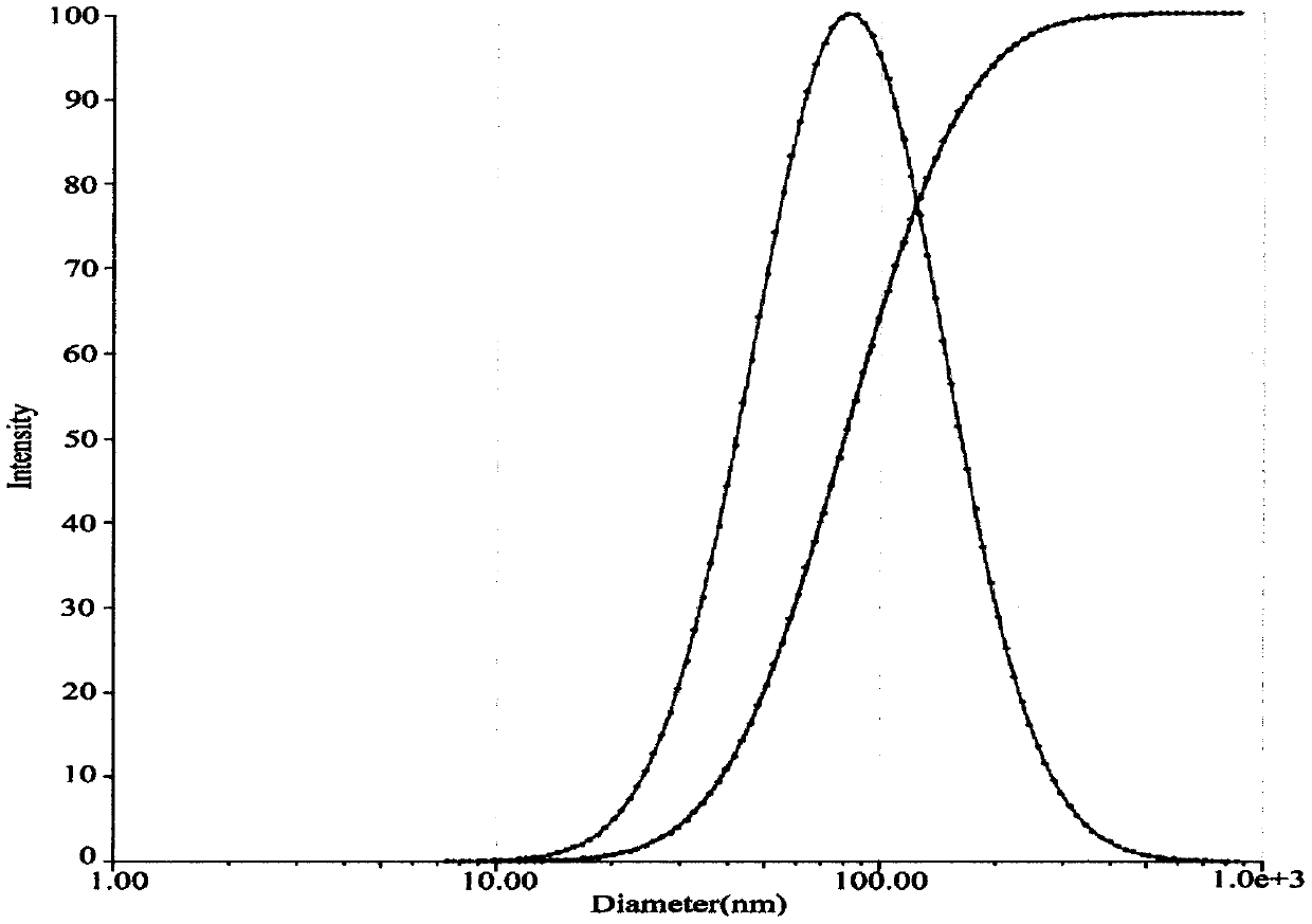 PH-targeted flexible nano-liposome with acne removing effect and preparation method of pH-targeted flexible nano-liposome