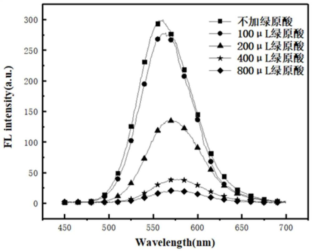 A fluorescent blotting membrane for in situ visual detection of root exudates and its preparation and application