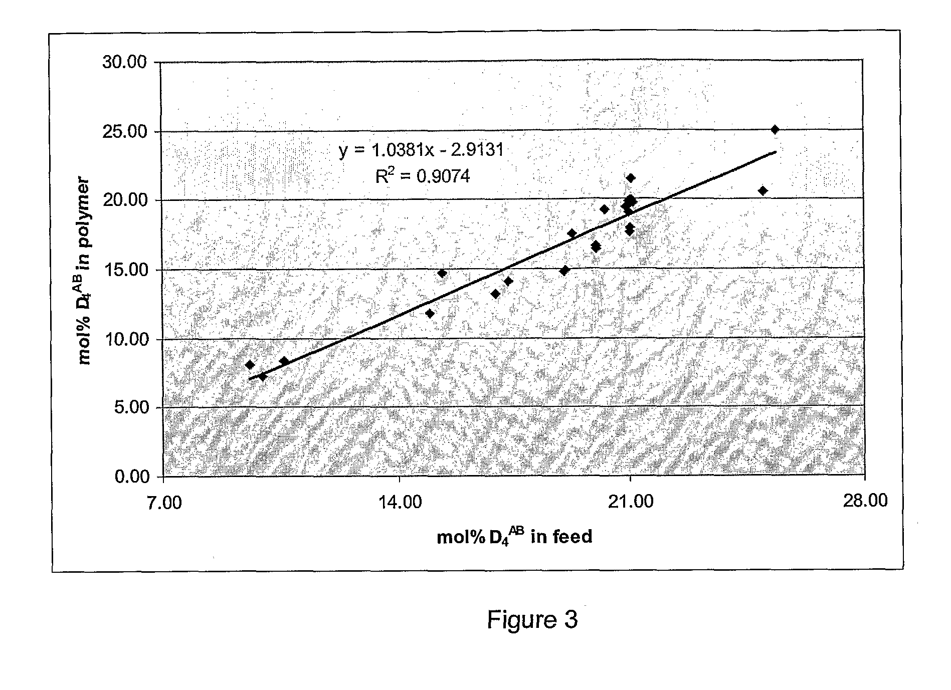 Biological Polysiloxanes