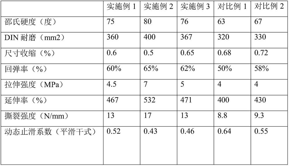 Antistatic shoe material and preparation method thereof