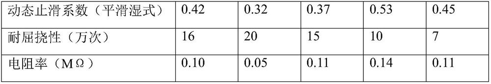 Antistatic shoe material and preparation method thereof