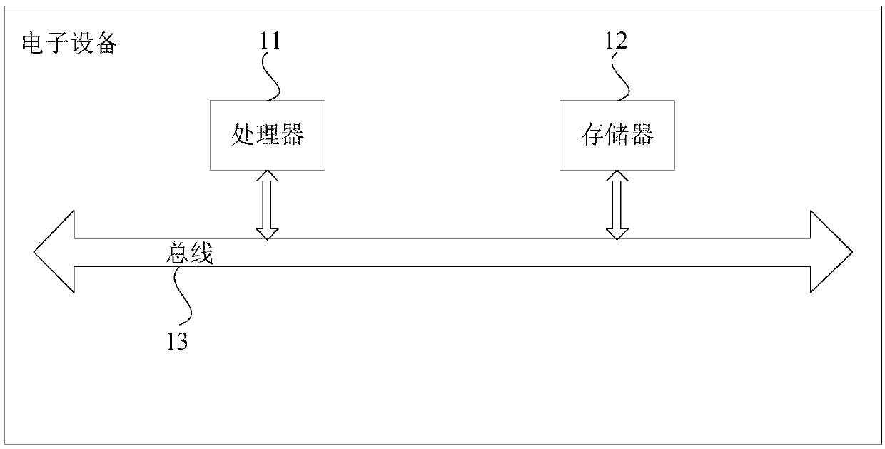 Cross-platform front-end development system and method based on virtual document object model