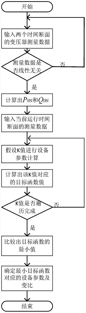 Method for calculating parameters of duplex winding power transformer