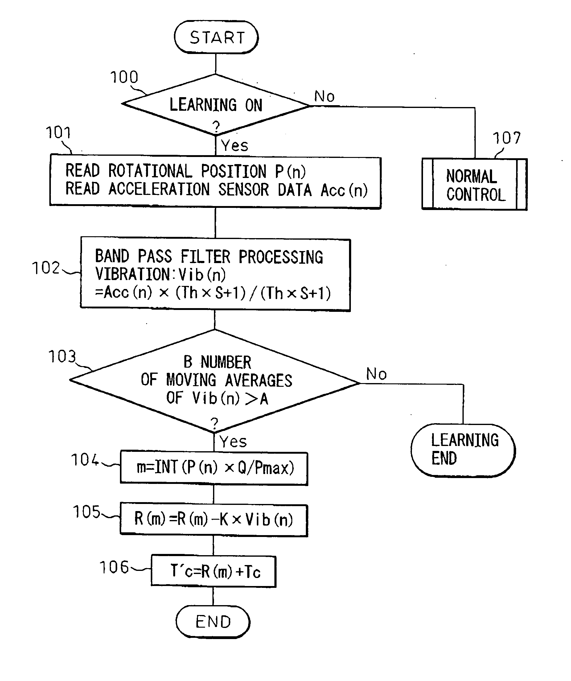 Articulation system for robot