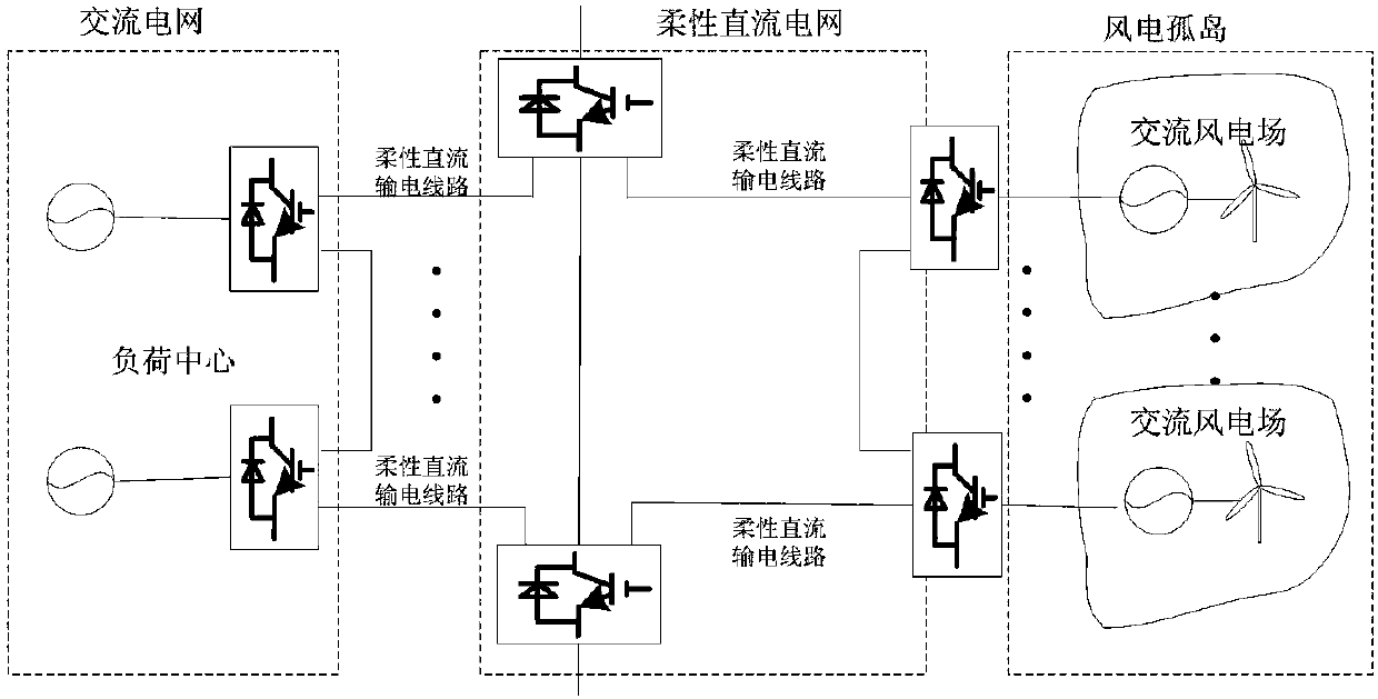 Wind turbine generator fault ride-through control method and system