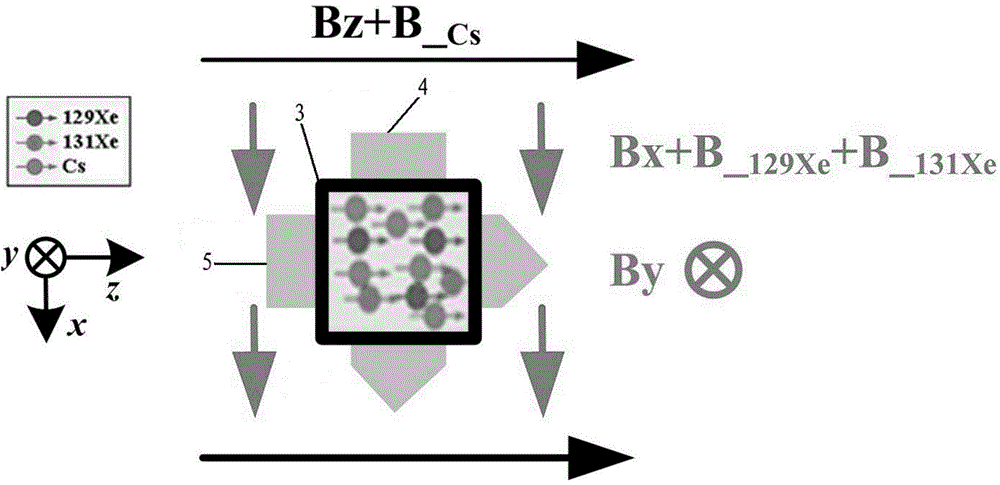 An active-passive magnetic shielding method