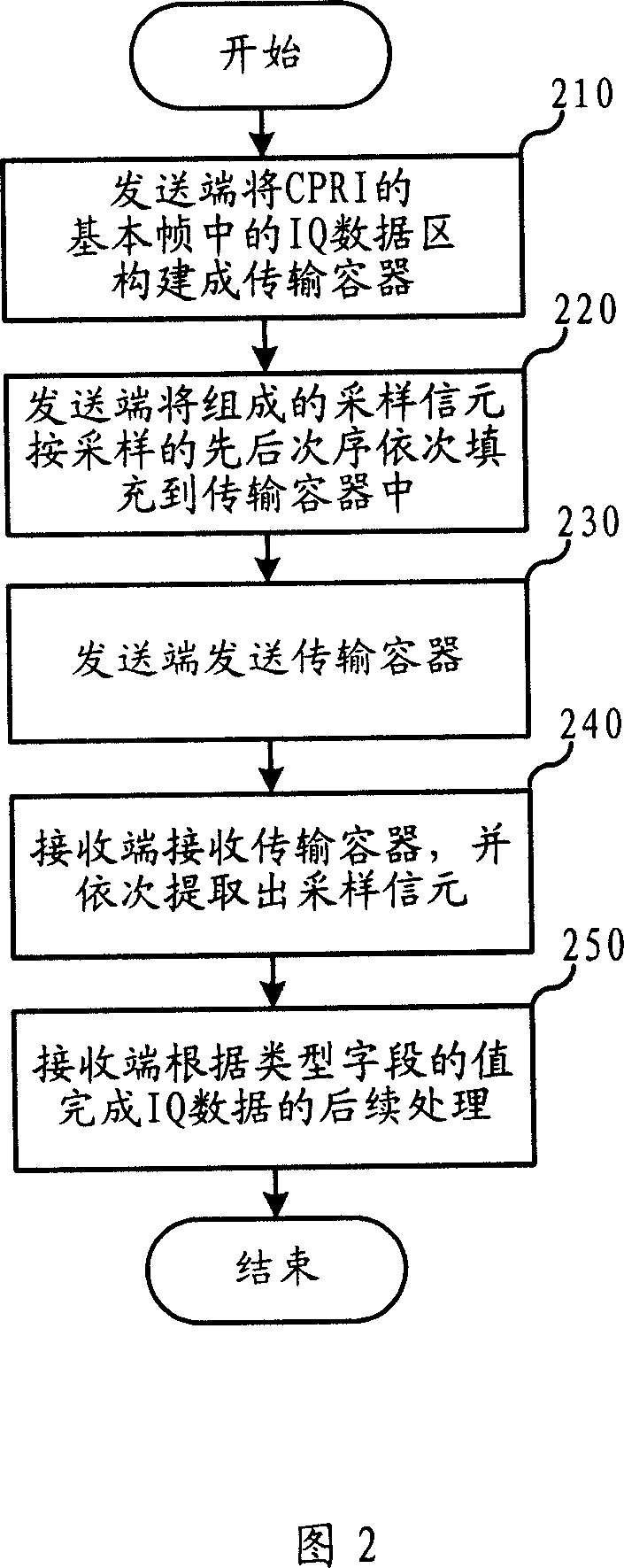 Method and system for transmitting wireless service data via public wireless interface