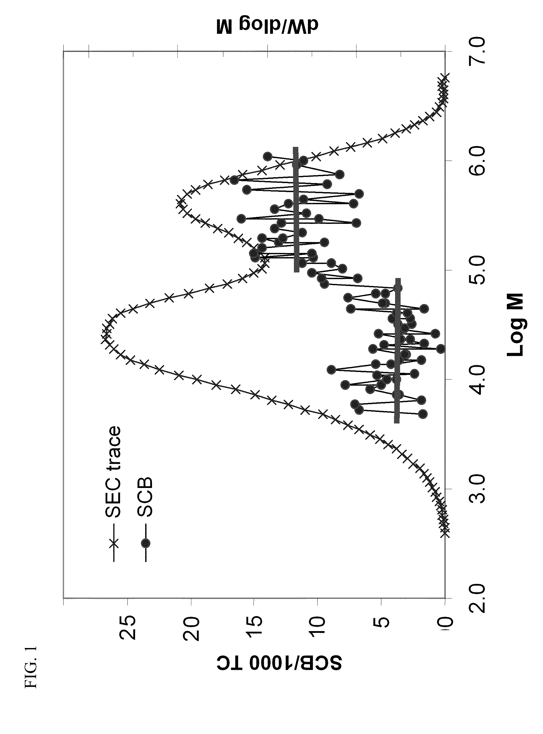 Low density polyolefin resins and films made therefrom