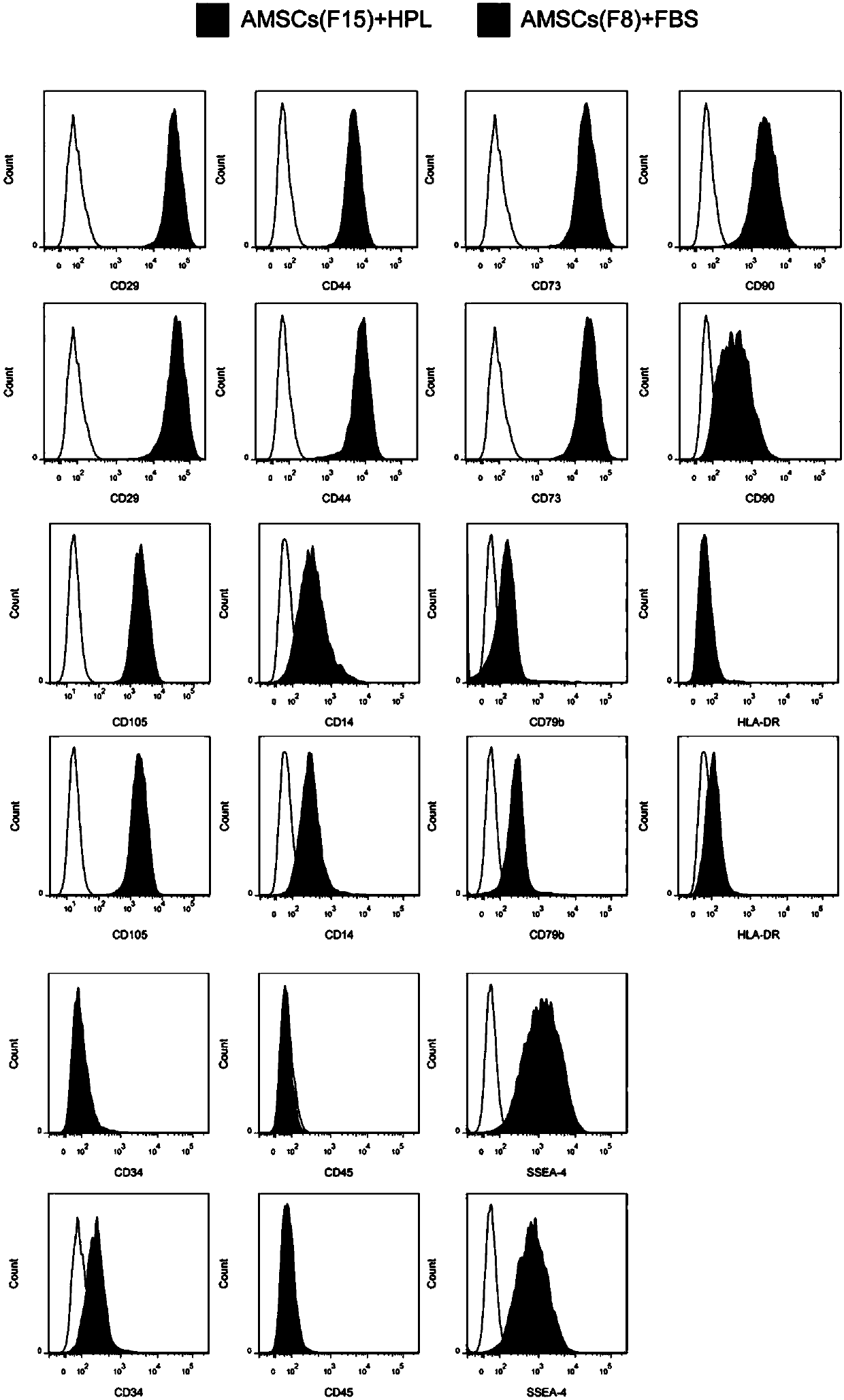 Amniotic membrane mesenchymal stem cell release molecule (ASRM) as well as preparation method and application of ASRM