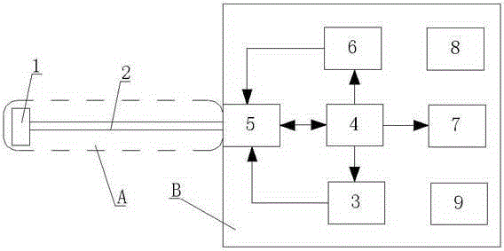 A photoacoustic ultrasound dual-mode endoscopic imaging system