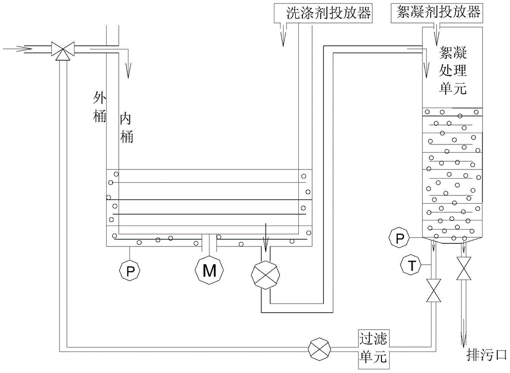 Washing machine and control method