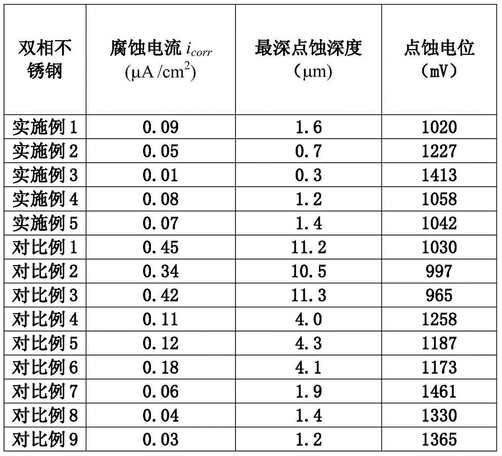 Microbiological corrosion resisting duplex stainless steel