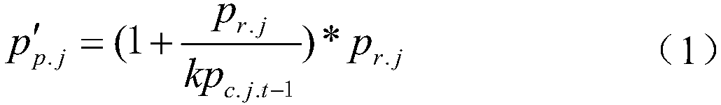 Wind-photovoltaic power generation cluster active power real-time optimal control method based on predicted output successive approximation