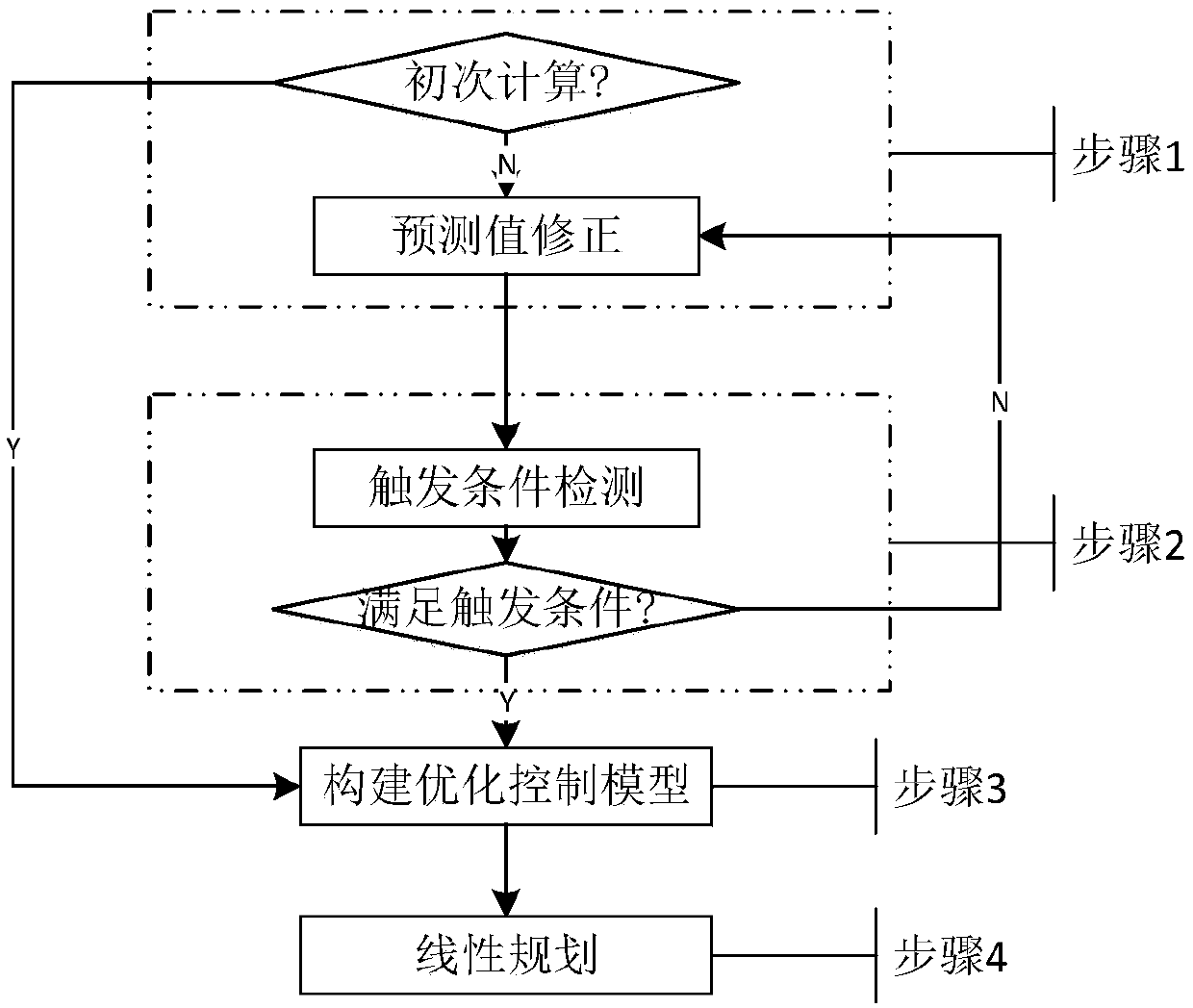 Wind-photovoltaic power generation cluster active power real-time optimal control method based on predicted output successive approximation