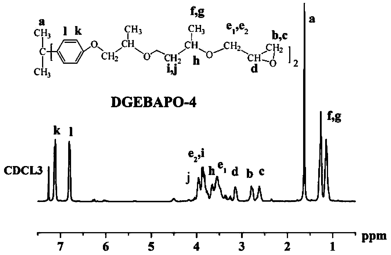 High strength and high toughness epoxy resin composition applicable for hot melt method preparation of carbon fiber reinforced composite prepreg