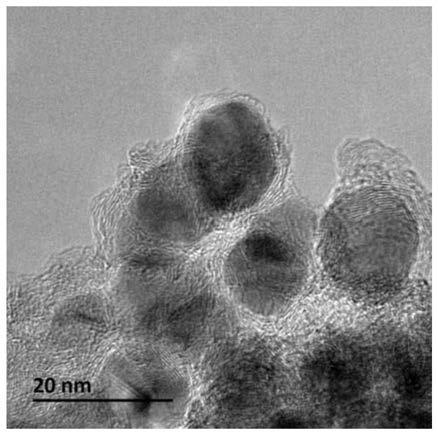 Carbon-coated transition metal nano composite material as well as preparation method and application thereof