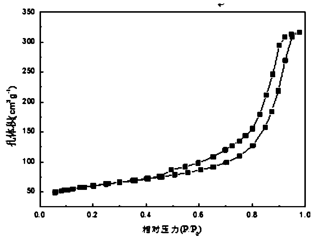 Carbon-coated transition metal nano composite material as well as preparation method and application thereof