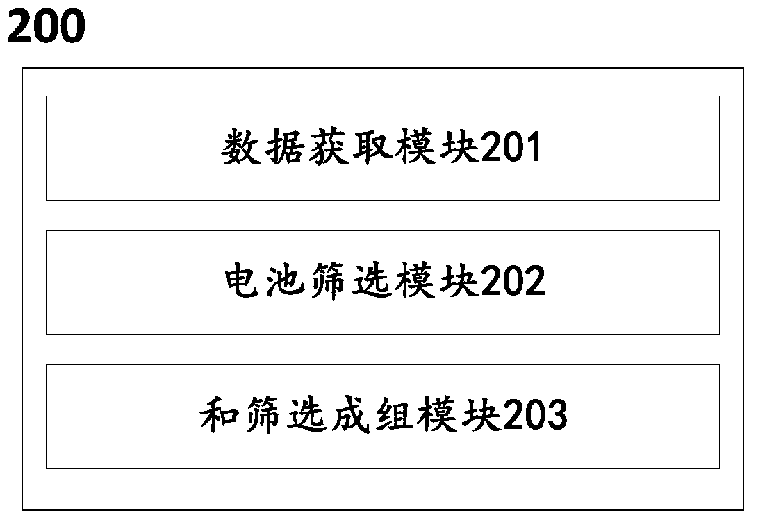 Method and system for screening and grouping echelon utilization batteries