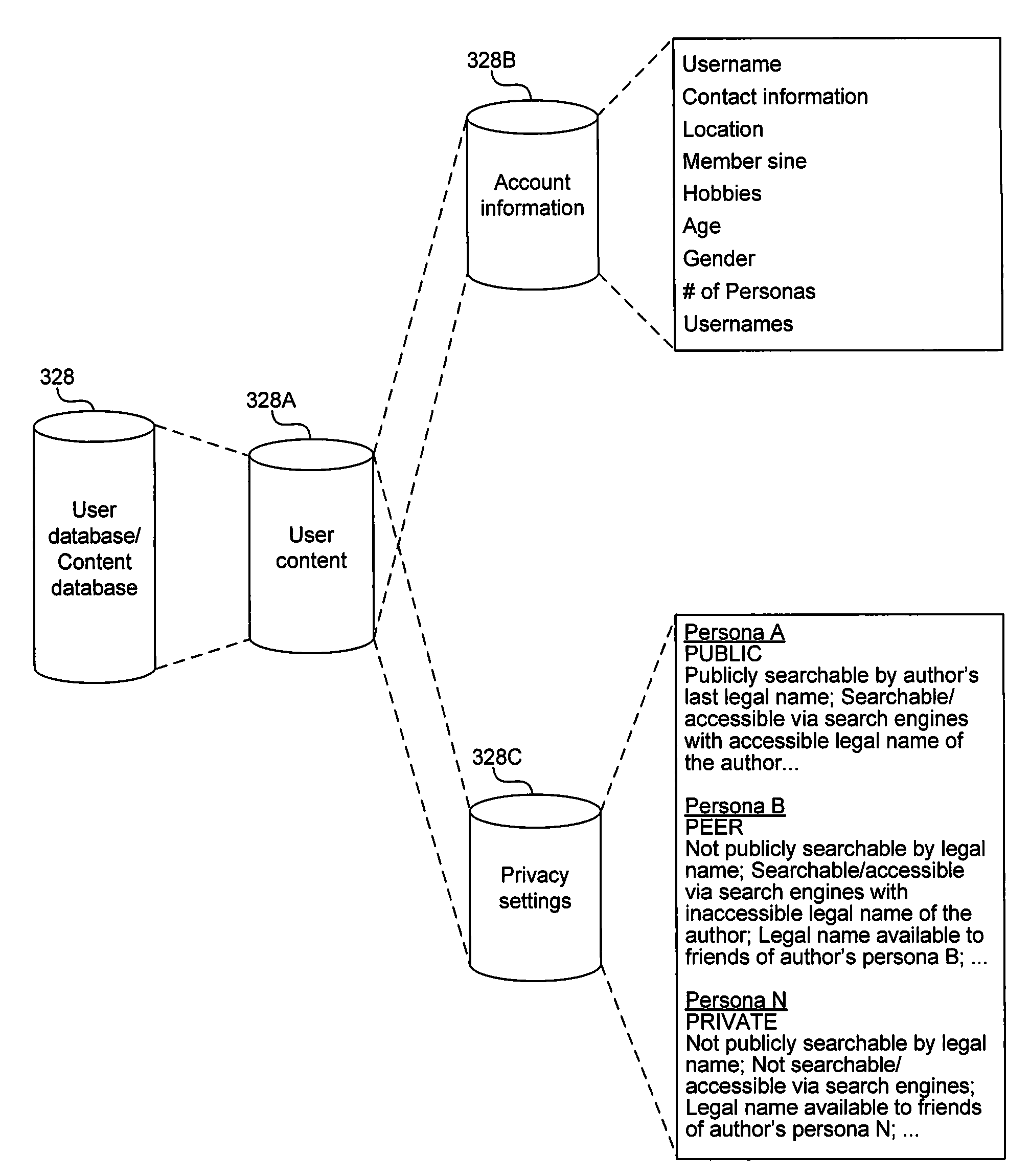 System and method for representation of multiple-identities of a user in a social networking environment