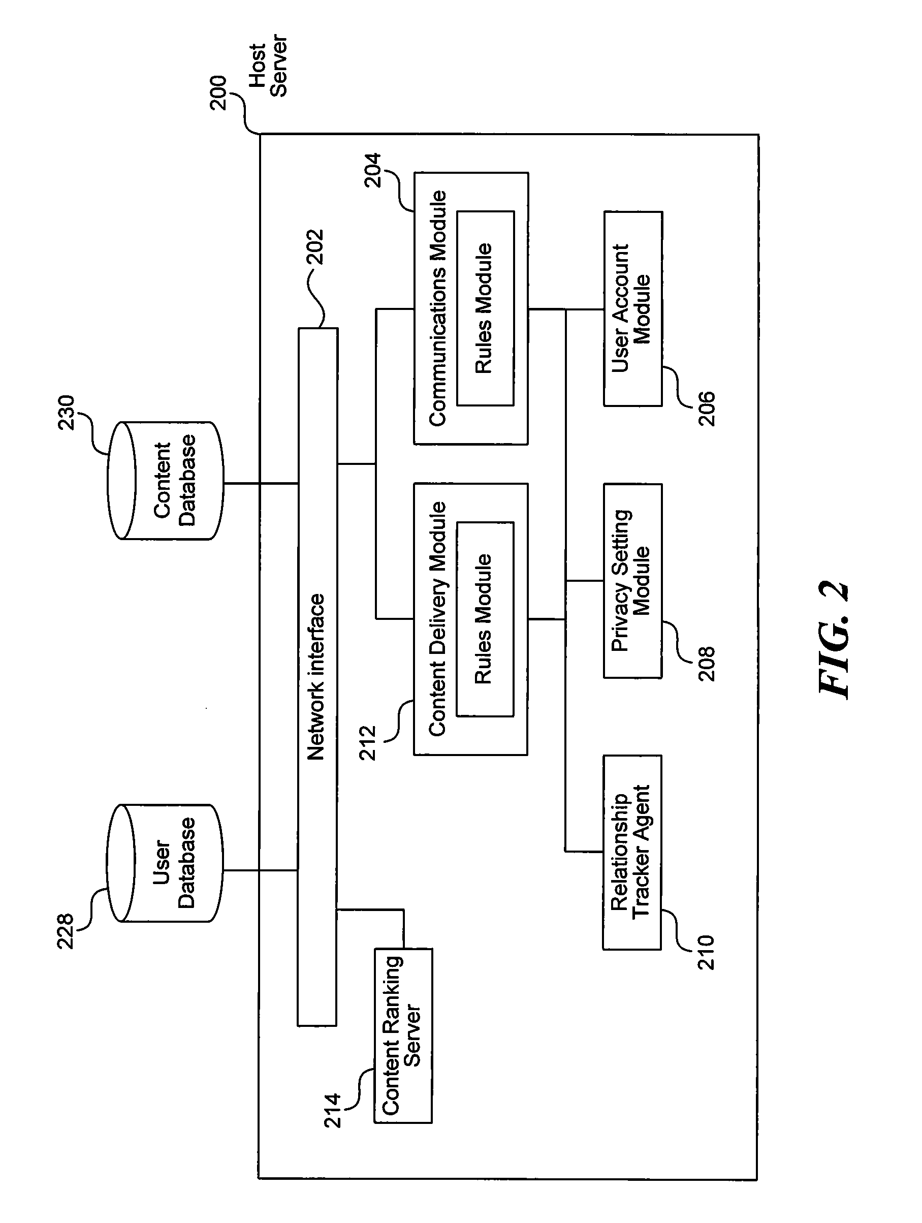 System and method for representation of multiple-identities of a user in a social networking environment