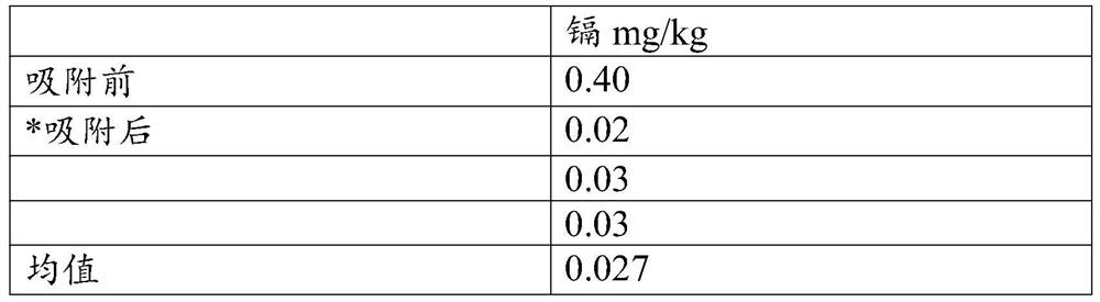 Method for reducing heavy metal cadmium in ganoderma lucidum spore powder