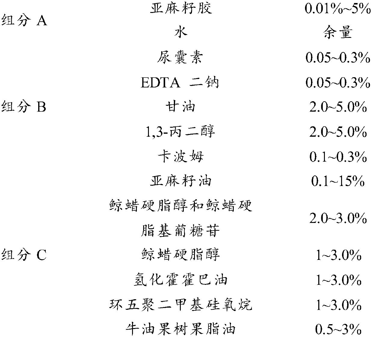 Moisturizing preparation and preparation method thereof