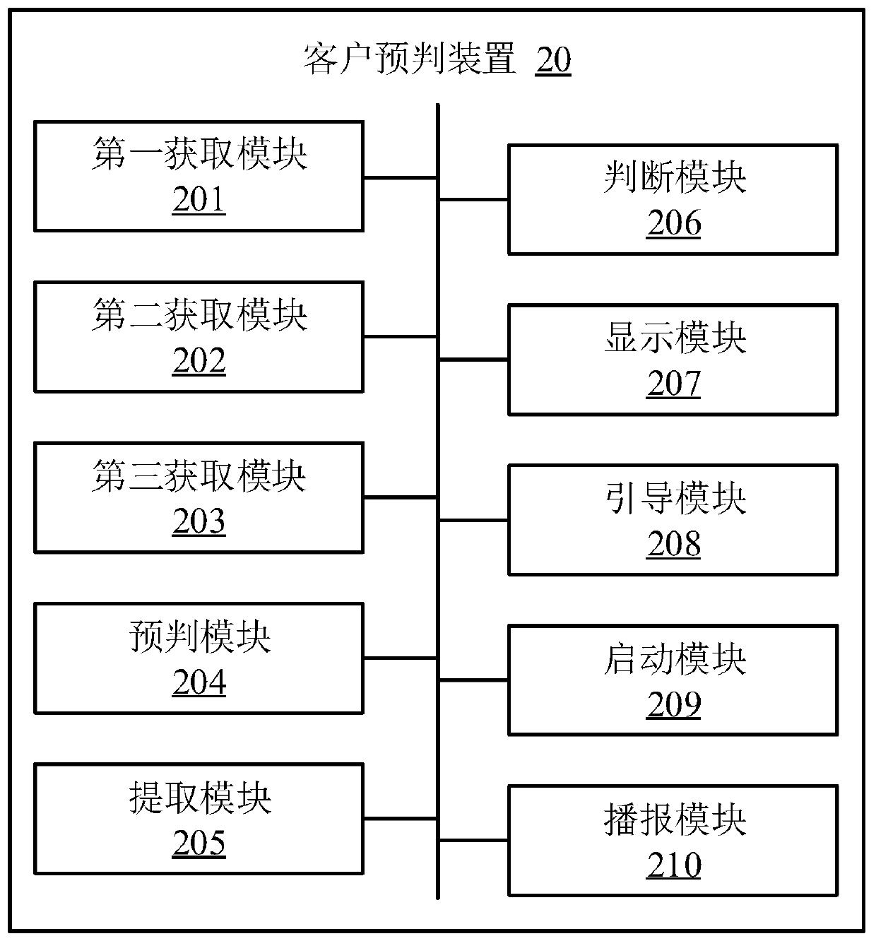 Customer pre-judgment method and device, terminal and storage medium