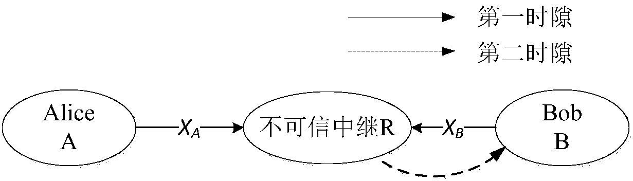 Optimum power allocation method for untrusted relay network under bounded CSI (Channel State Information)