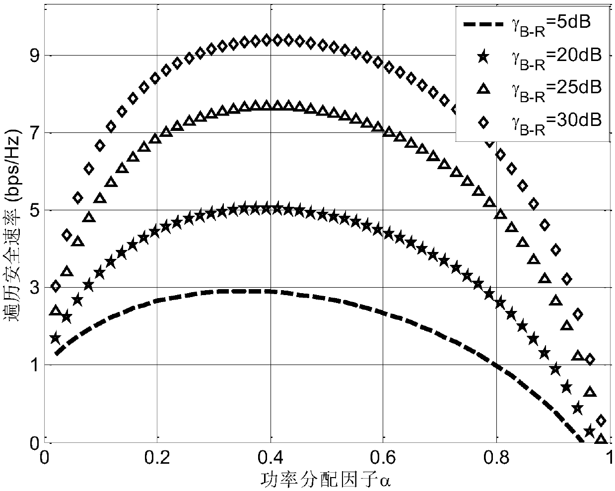 Optimum power allocation method for untrusted relay network under bounded CSI (Channel State Information)