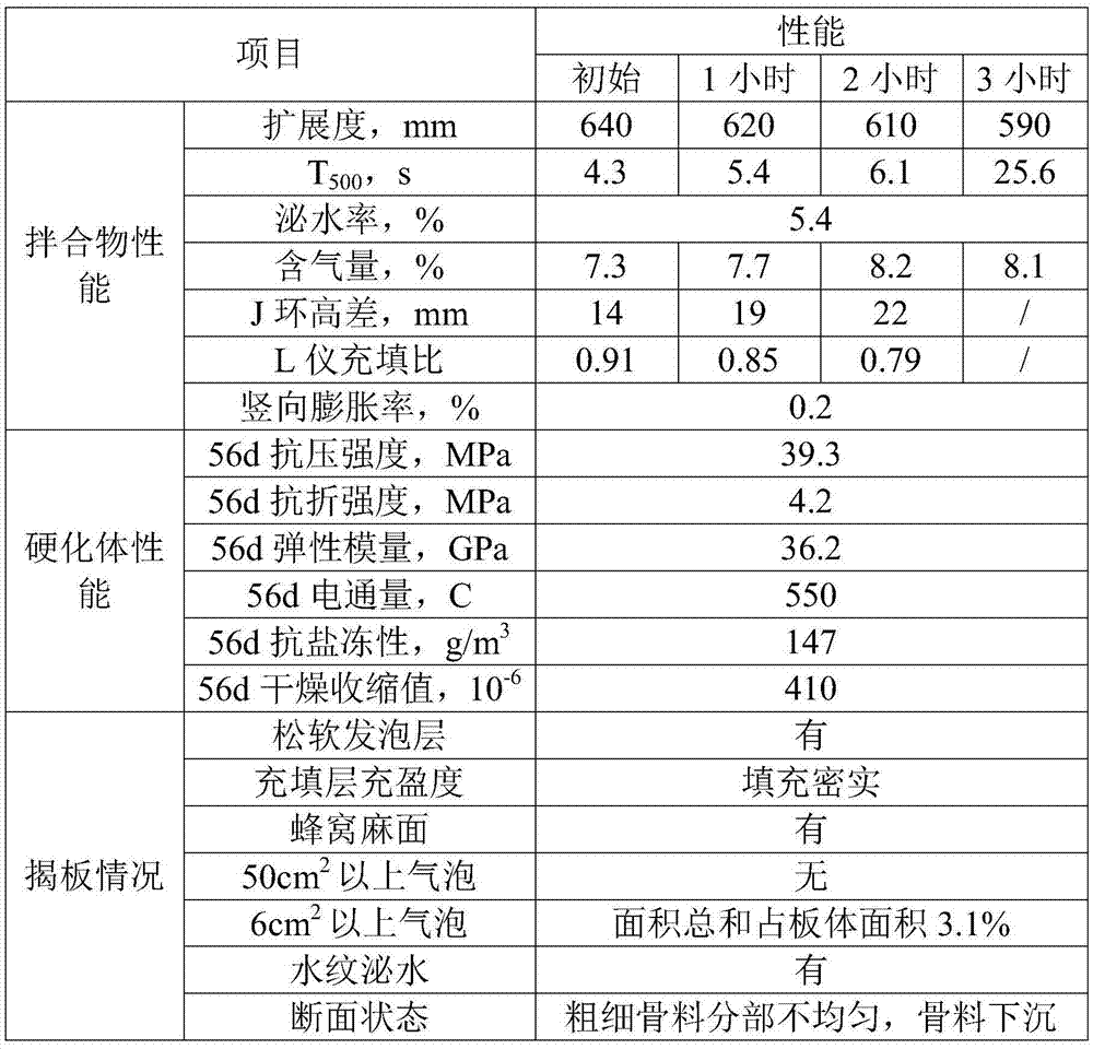 Self-compacting concrete for CRTS III plate-type ballastless track filling layer and preparation method for self-compacting concrete