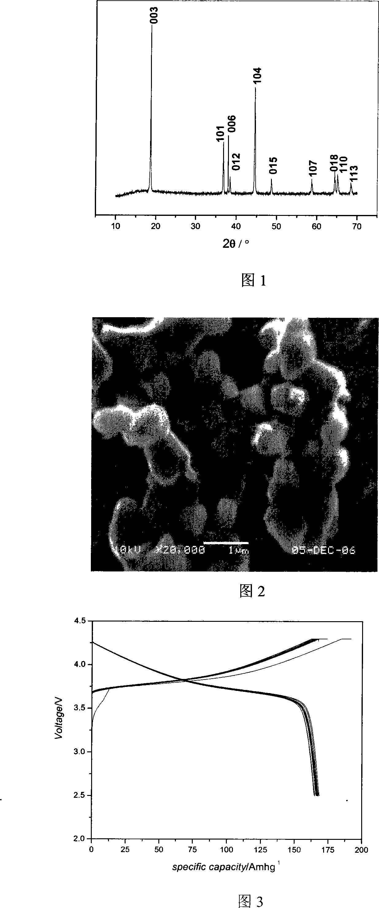 Coprecipitation-combustion synthesis method for lithium nickel cobalt manganate