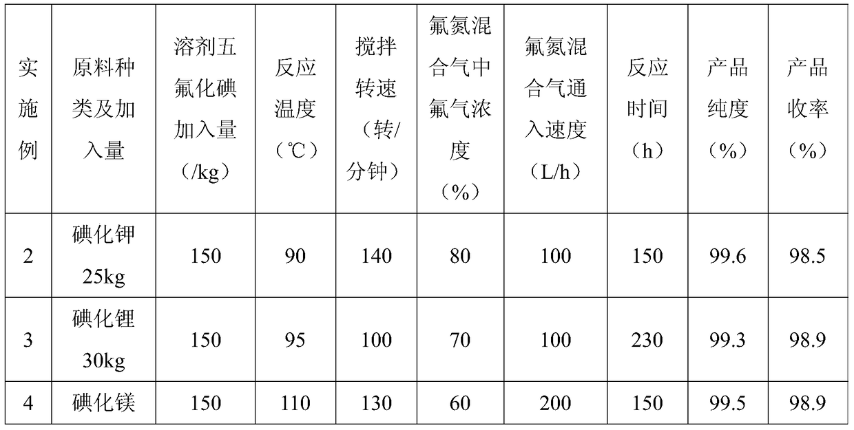 A kind of preparation method of iodine pentafluoride