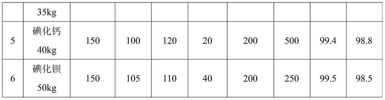 A kind of preparation method of iodine pentafluoride