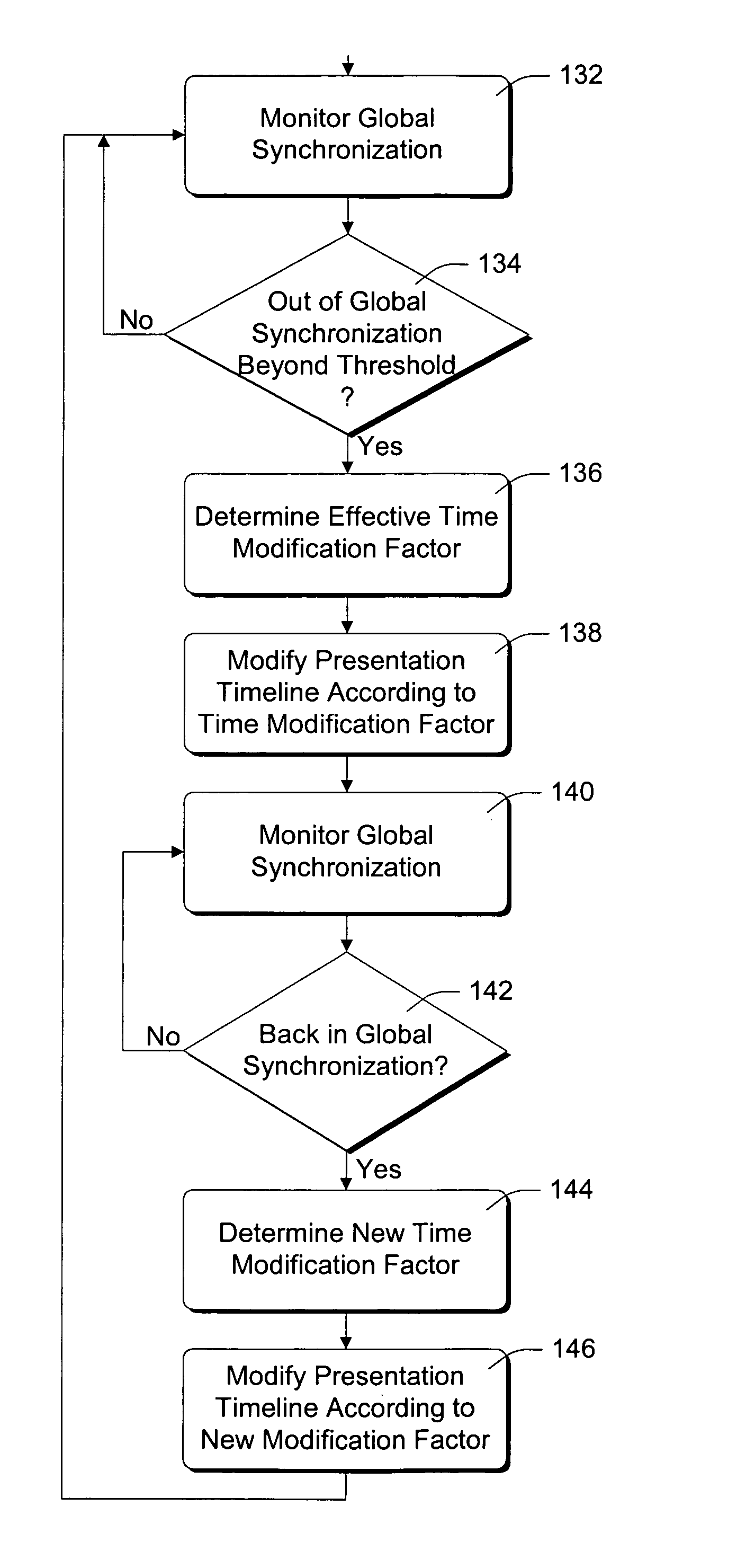 Resynchronizing globally unsynchronized multimedia streams