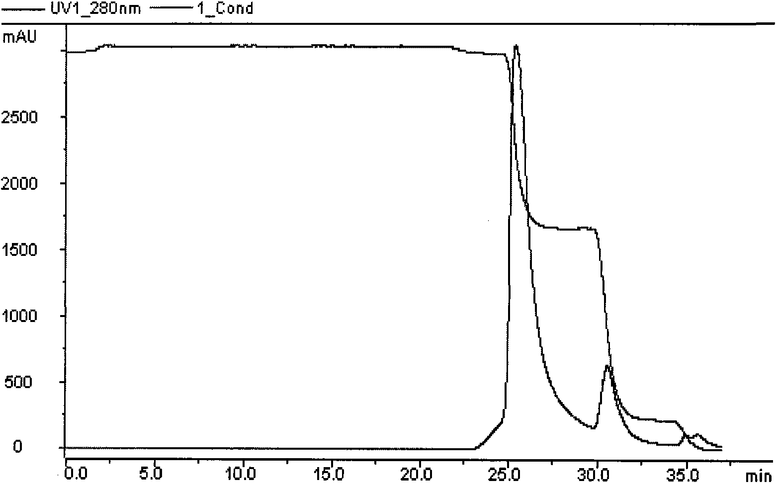 G-CSF (Granulocyte-Colony Stimulating Factor) fusion protein mutant, preparation method and application thereof