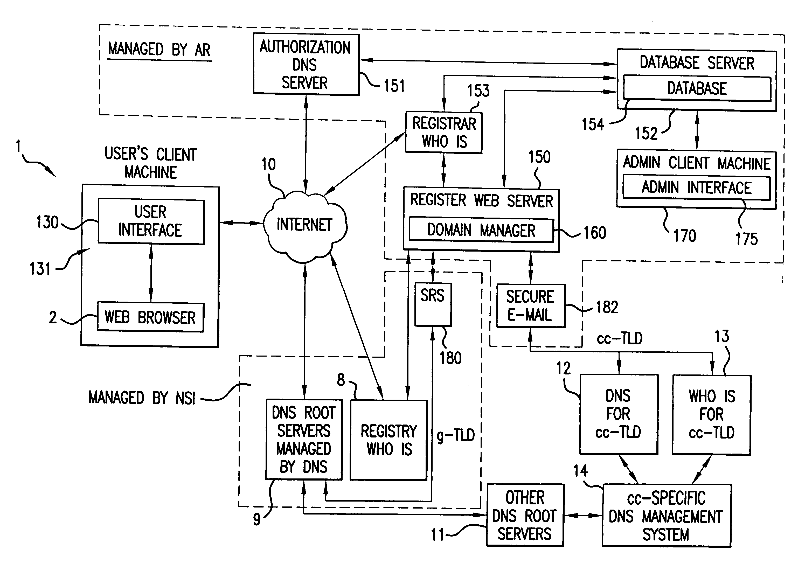 Domain manager and method of use