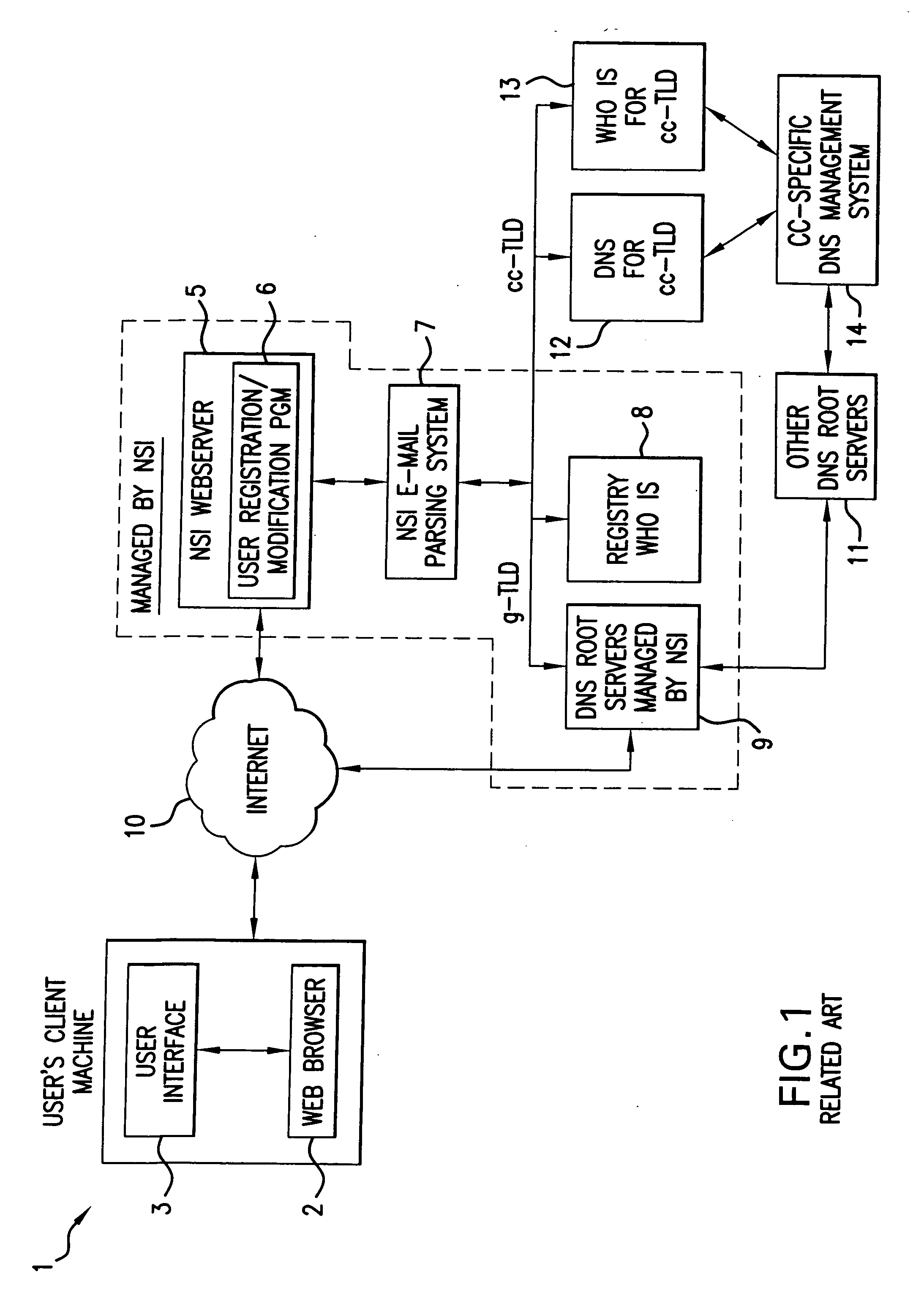 Domain manager and method of use