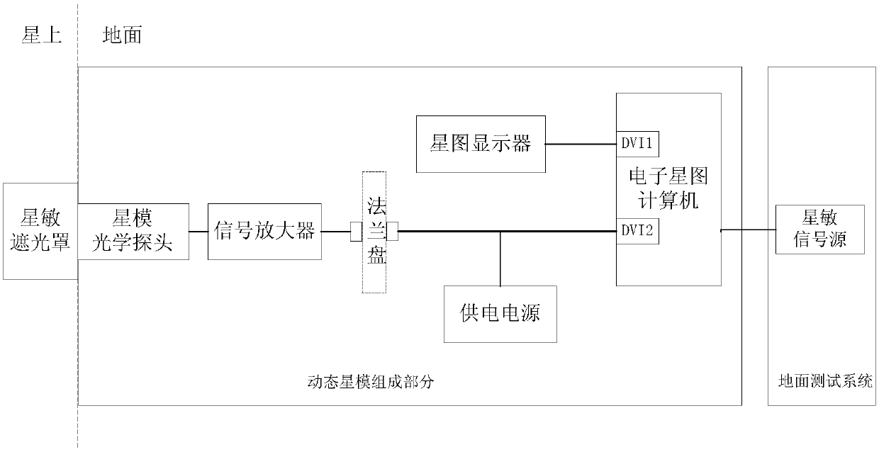 Whole-satellite star sensor testing system and method based on optical signal