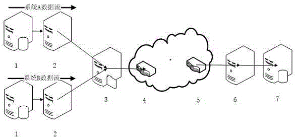 Data acquisition method for process industry production system