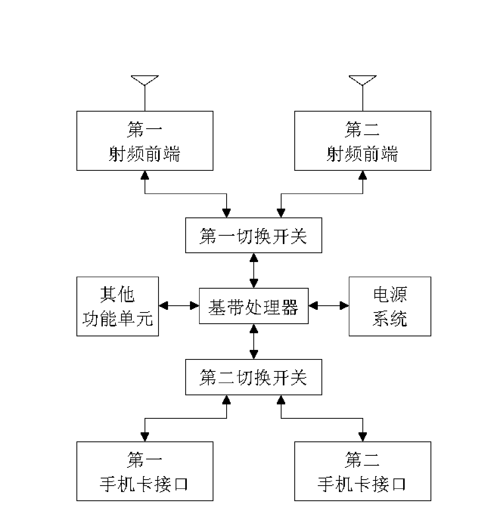 Mobile communication terminal