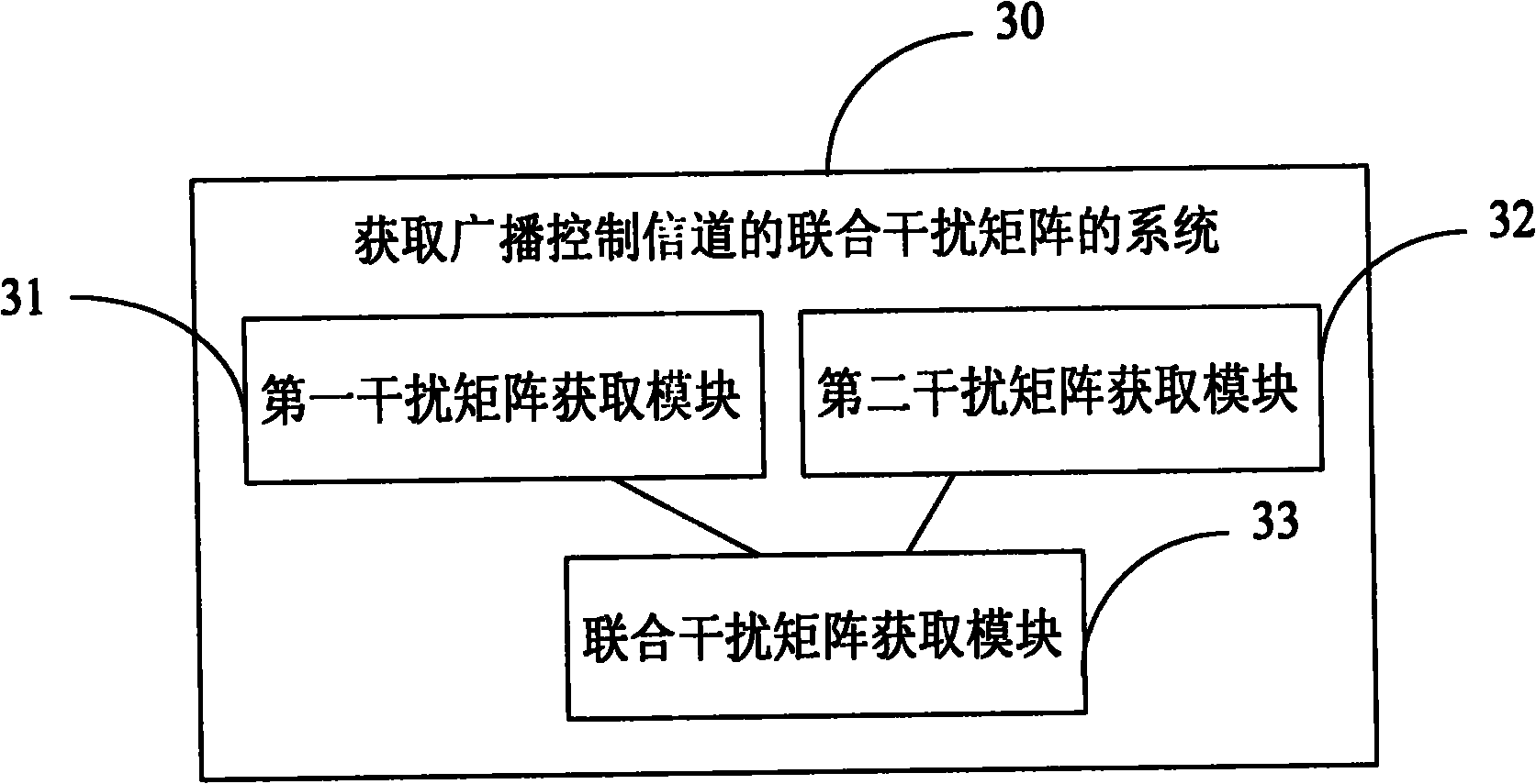 Method and system for obtaining combined interference matrixes of broadcast control channels