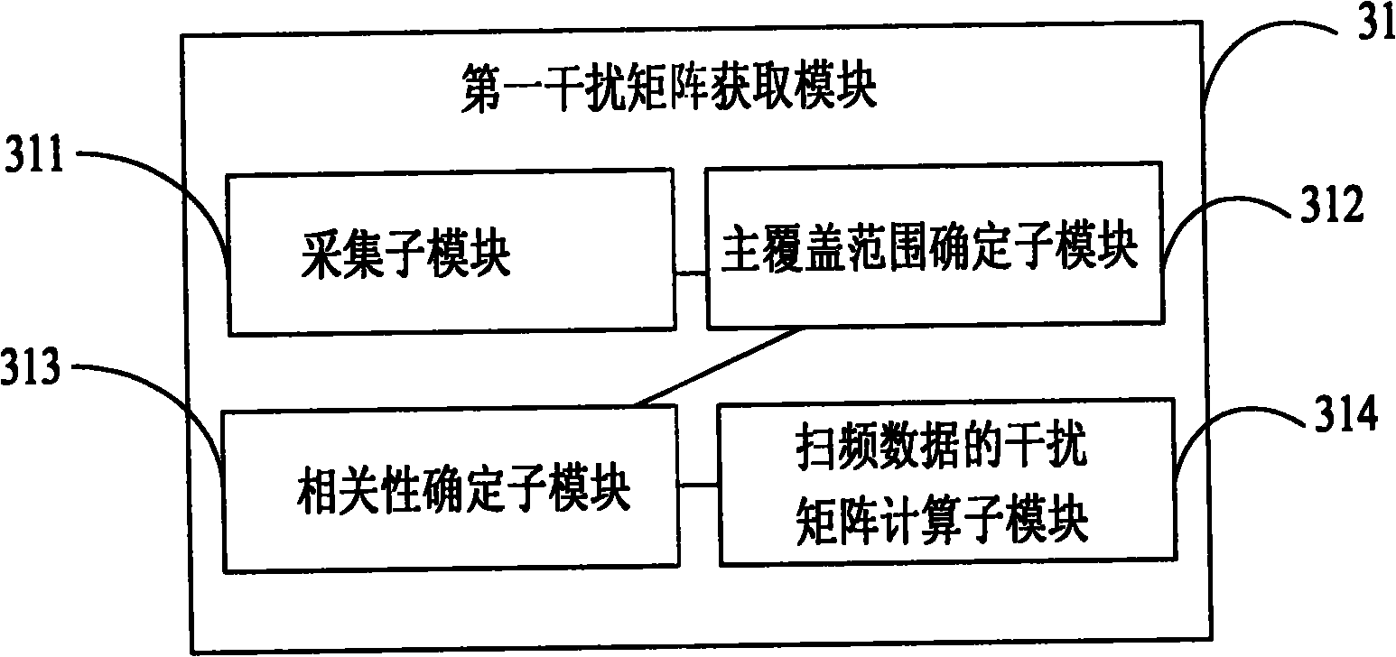 Method and system for obtaining combined interference matrixes of broadcast control channels